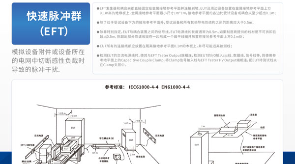ESD測(cè)試