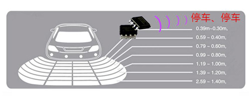 倒車雷達語音IC推薦
