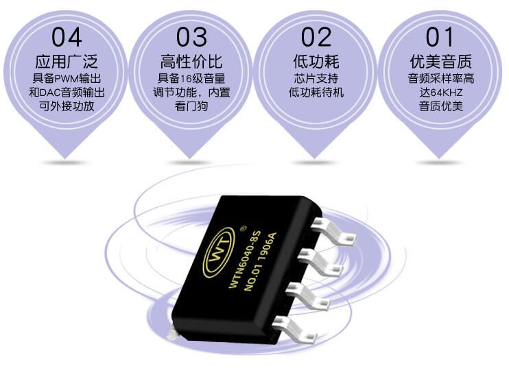 門鈴音樂芯片