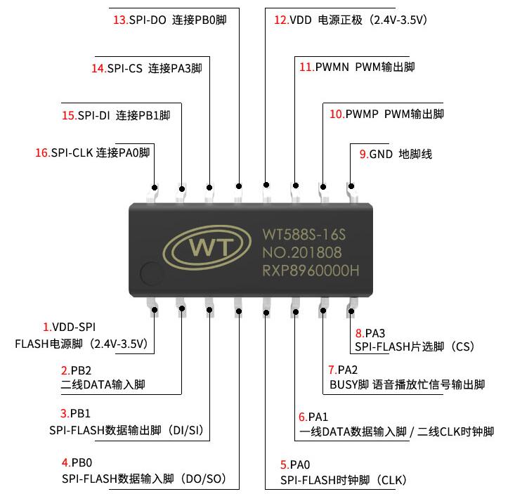 WT588S語(yǔ)音芯片