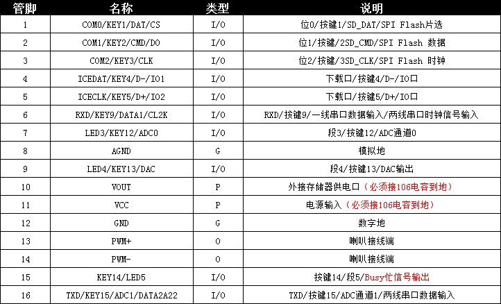 高品質(zhì)錄音IC管腳