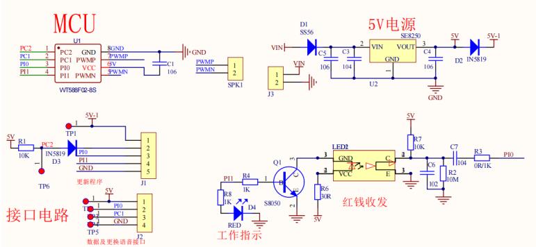 WT588F02B語(yǔ)音芯片