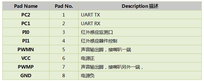 WT588F02B語(yǔ)音芯片