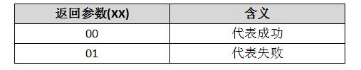 WT588F02B語(yǔ)音芯片應(yīng)用