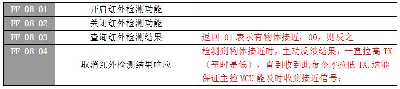 WT588F02B語(yǔ)音芯片應(yīng)用