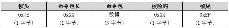 WT2605錄放音芯片應用