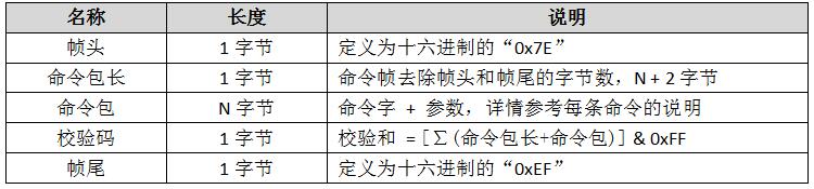 WT2605錄放音芯片應用