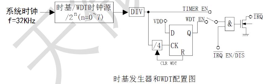 語音IC方案