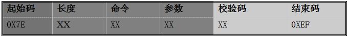 語音IC方案