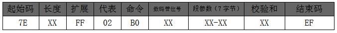 語音IC方案