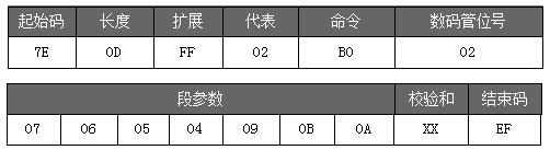 語音IC方案
