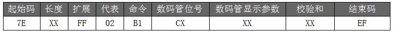 語音IC方案