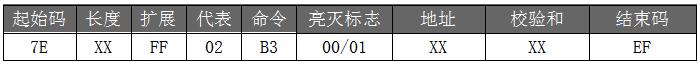 語音IC方案