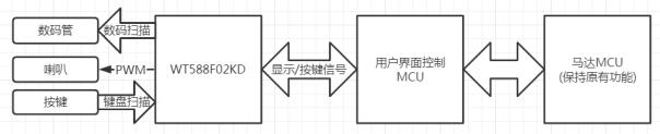 洗衣機語音芯片方案