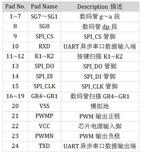 洗衣機語音芯片方案
