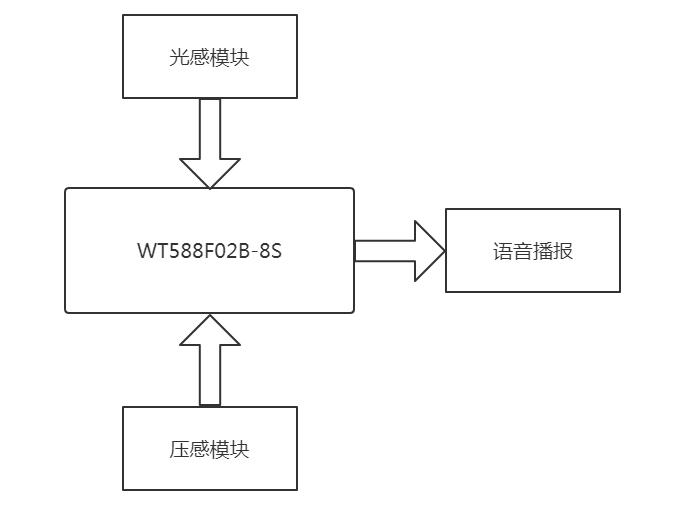 智能水杯語音IC方案