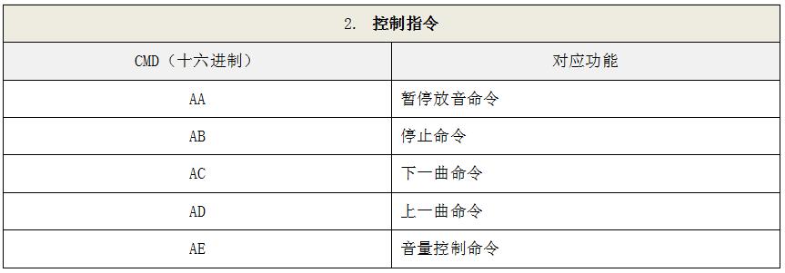 語音IC電路