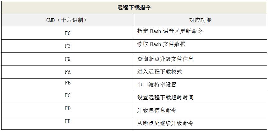 語音IC電路