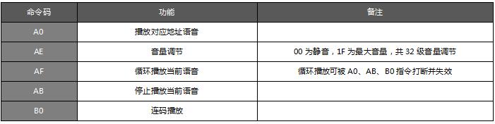 語音播報芯片指令介紹