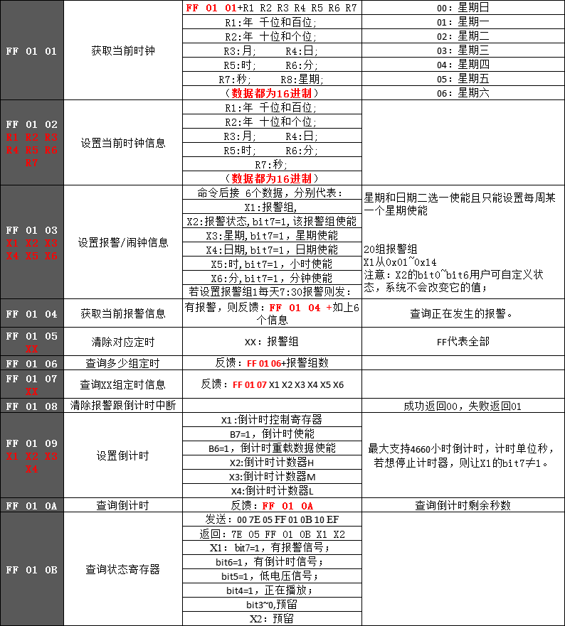 語音播報芯片時鐘指令