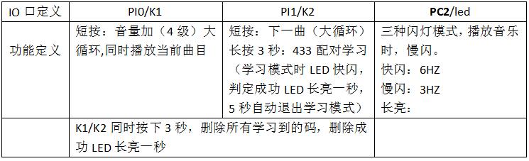 門鈴音樂IC方案