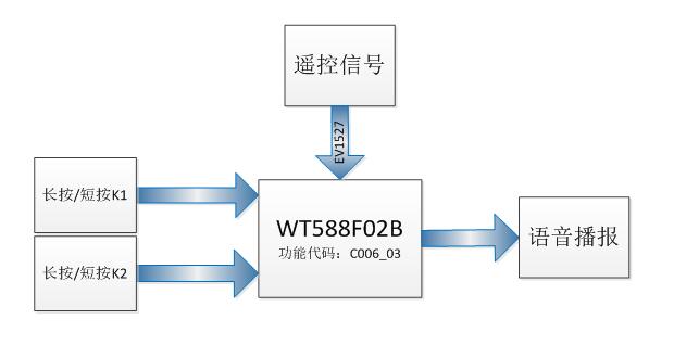 門鈴音樂IC方案