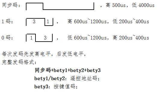 門鈴音樂IC方案