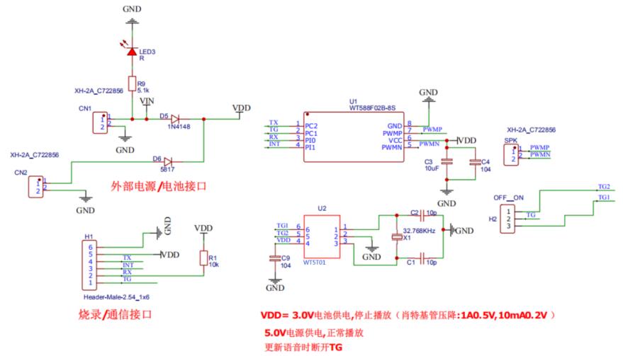 語音芯片方案