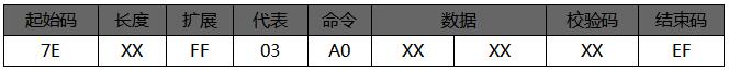 語音芯片指令