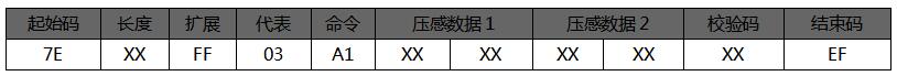 語音芯片指令