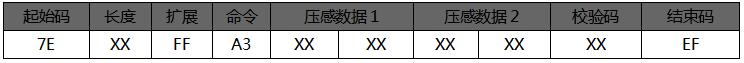 語音芯片指令