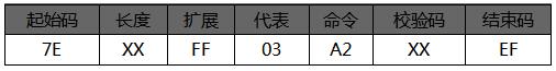 語音芯片指令