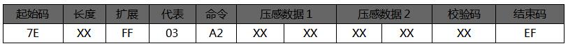 語音芯片指令