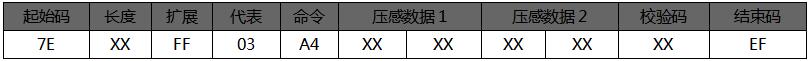 語音芯片指令