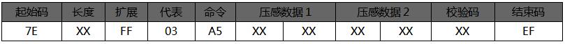 語音芯片指令