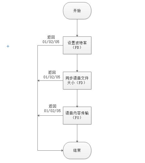 語音IC電路