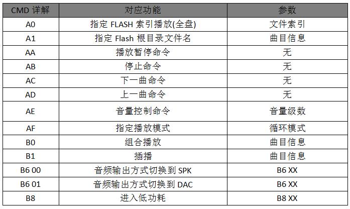 語音芯片電路