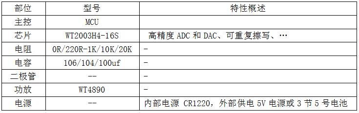 語音IC選型
