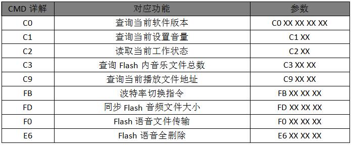 語音芯片電路