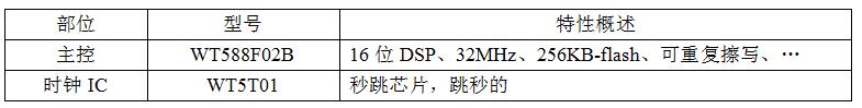 語音IC選型