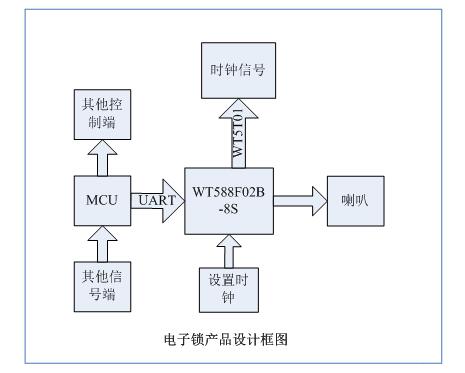 語音IC電路