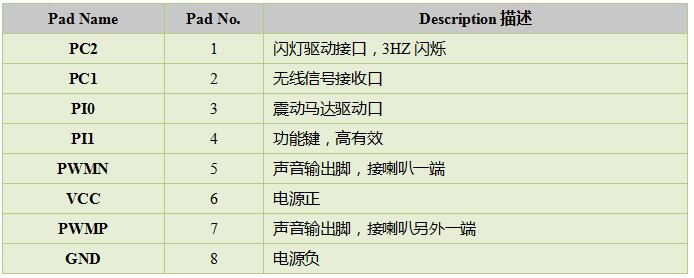 語音芯片方案